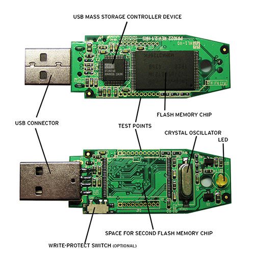 Inside USB sticks