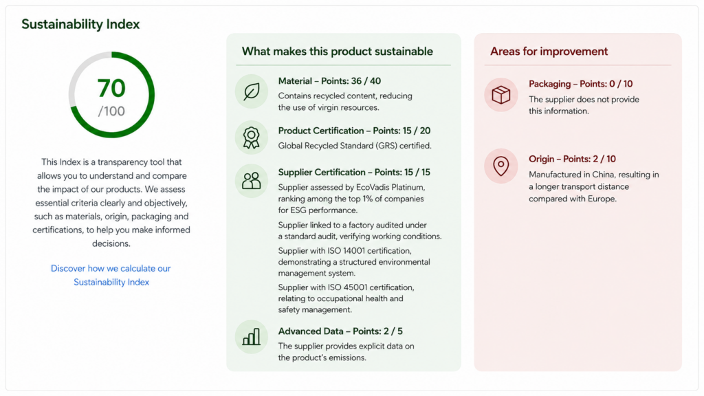 sustainability index